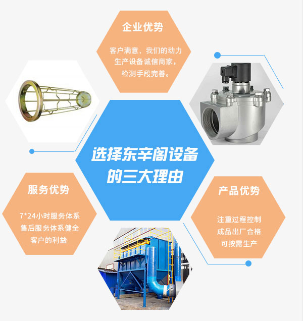 解決方案